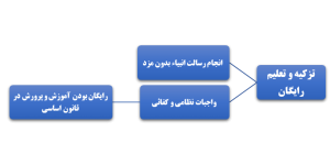 تزکیه و تعلیم رایگان در مکتب اسلامی